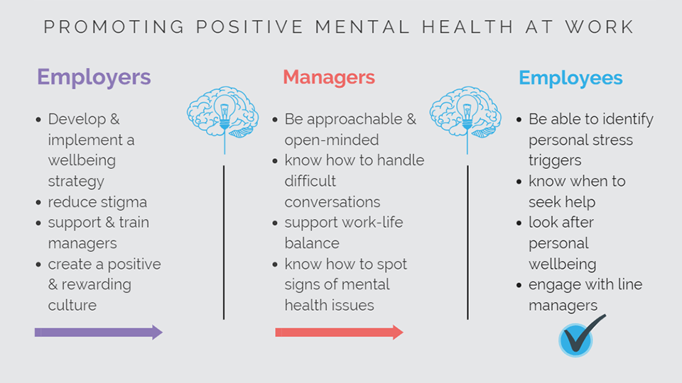 Promoting Mental Health in the Workplace – West Bromwich Business ...
